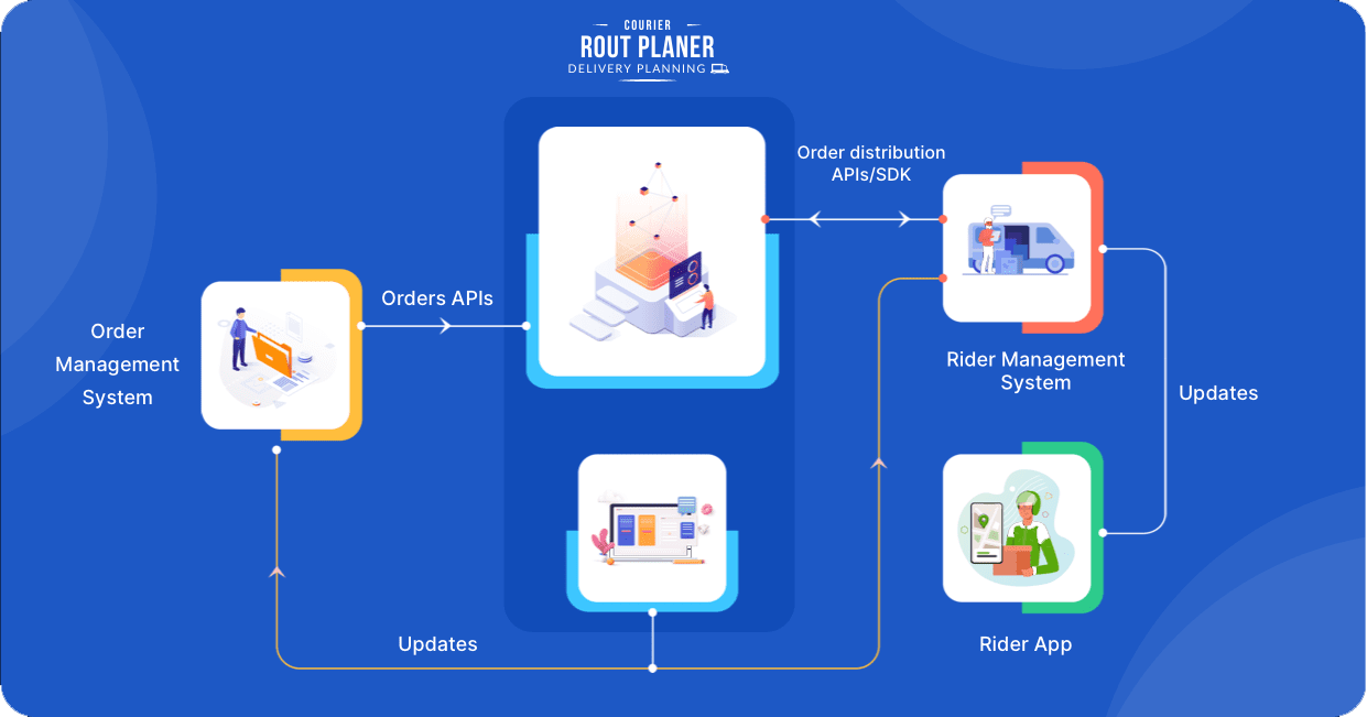 Routplaner headless Work Flow